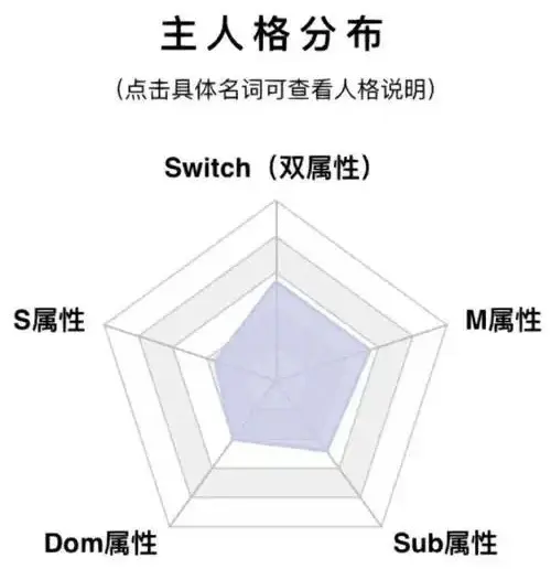 【西檬之家】斯慕圈是什么？字母圈新人入圈指南